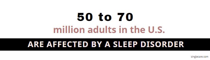 sleep statistic